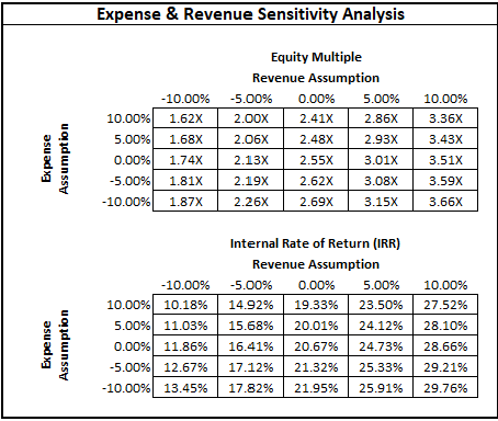 sensitivityanalysis-whitehall-2