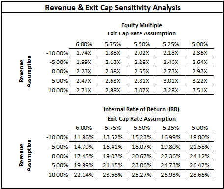 sensitivityanalysis-whitehall